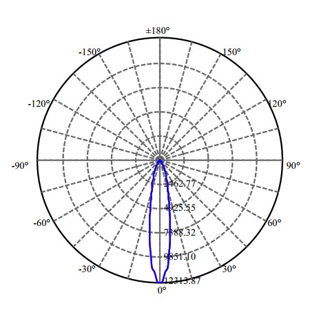 Nata Lighting Company Limited - High Efficiency Reflector